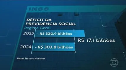 Gasto Público